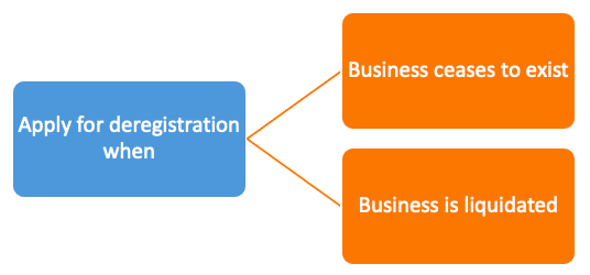 UAE Corporate Tax Guide to Registration Deregistration Filing Returns 2 - UAE Corporate Tax Guide to Registration, Deregistration & Filing Returns